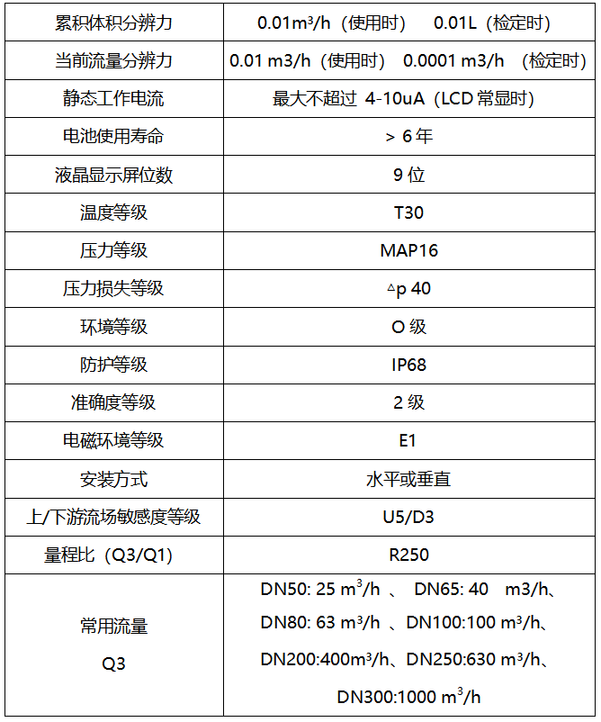 技術參數1.png