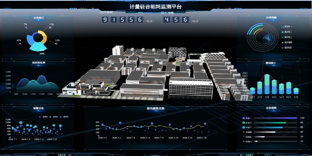 豐博工業能源管理系統：降本、安全、智策三維賦能