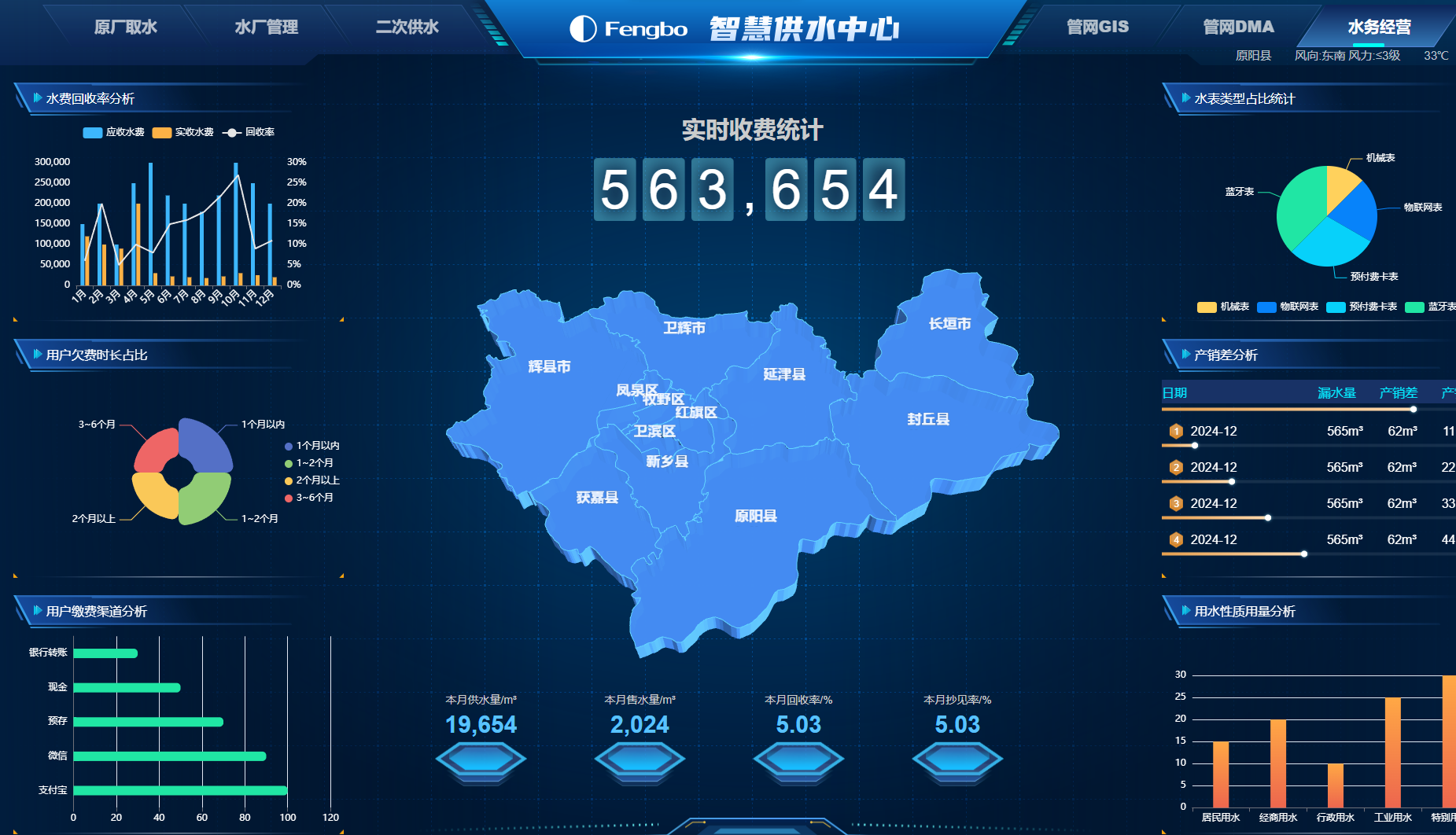水務經營.png